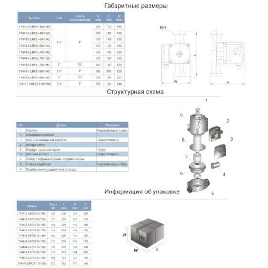 Циркуляційний насос LEO (Aquatica) 774444 150 Вт, 7 м, Qmax 67 л/хв., 180 мм, гайки