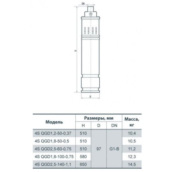 Насос шнековий Sprut 4S QGD 2,5-140-1.1