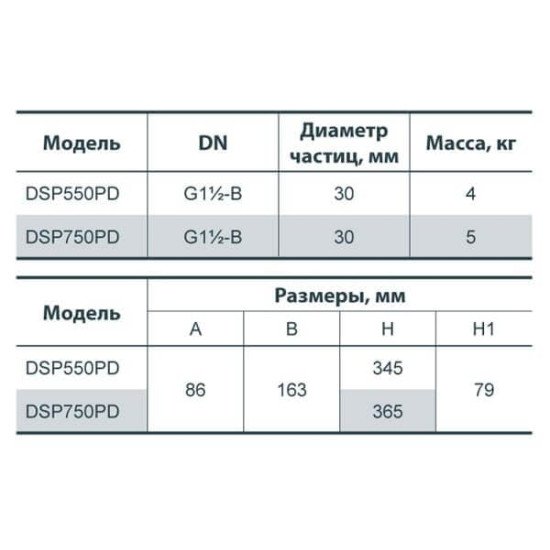 Насос дренажний Насоси + DSP750PD