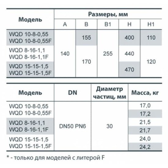 Насос дренажно-фекальний Насоси + WQD 15-15-1,5F